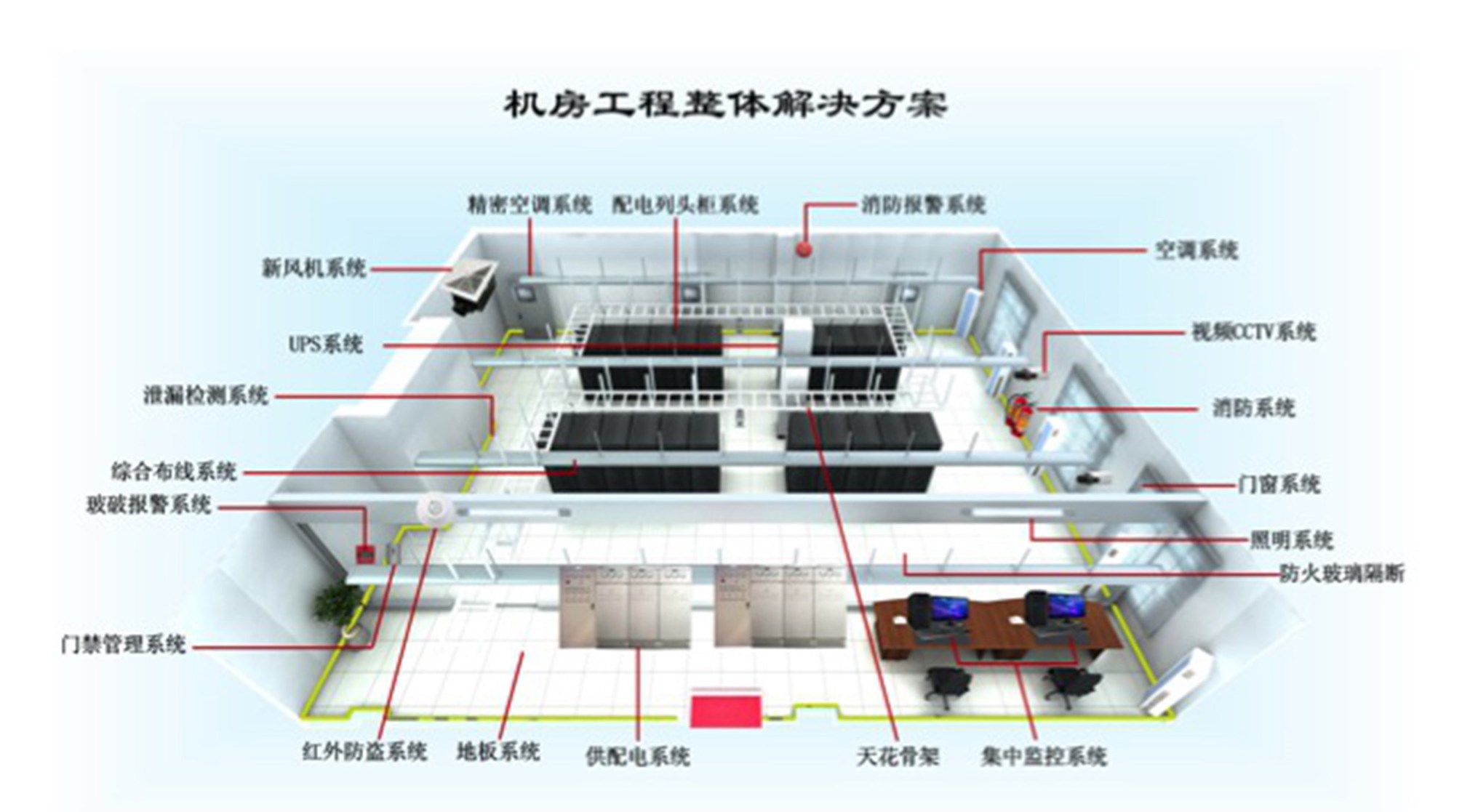 机房建设