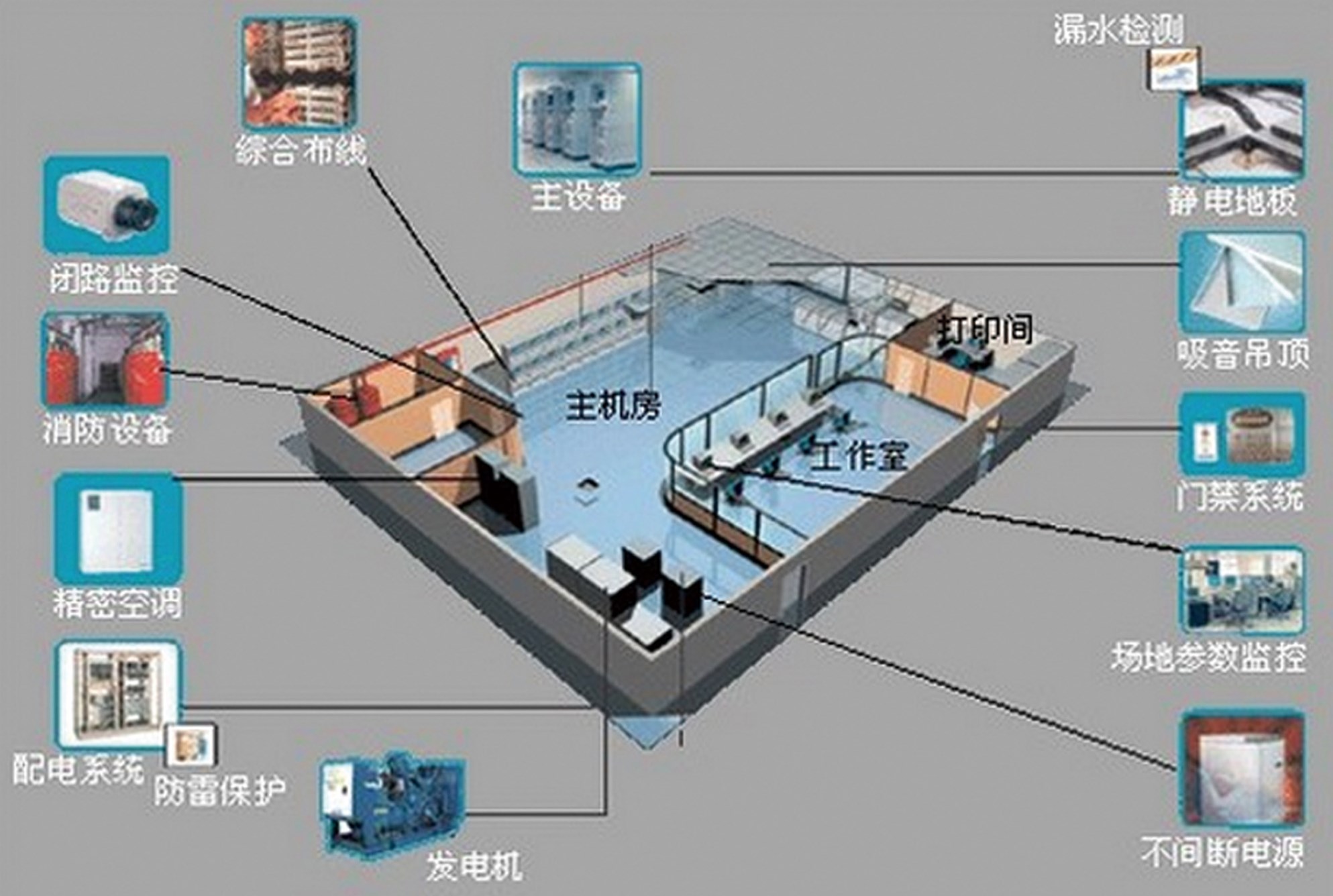 系统集成